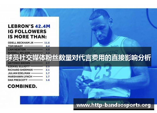 球员社交媒体粉丝数量对代言费用的直接影响分析 球员社交媒体粉丝数量对代言费用的直接影响分析
