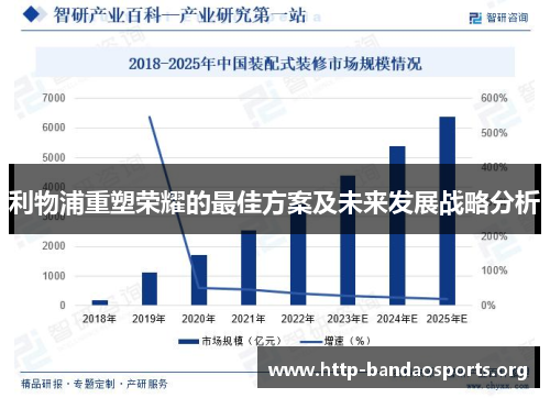 利物浦重塑荣耀的最佳方案及未来发展战略分析 利物浦重塑荣耀的最佳方案及未来发展战略分析