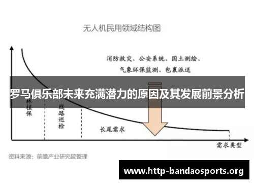 罗马俱乐部未来充满潜力的原因及其发展前景分析 罗马俱乐部未来充满潜力的原因及其发展前景分析