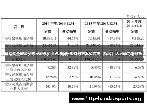 皇马奖金政策受球员表现薪资结构俱乐部财务状况和竞技目标等四大因素影响分析 皇马奖金政策受球员表现薪资结构俱乐部财务状况和竞技目标等四大因素影响分析