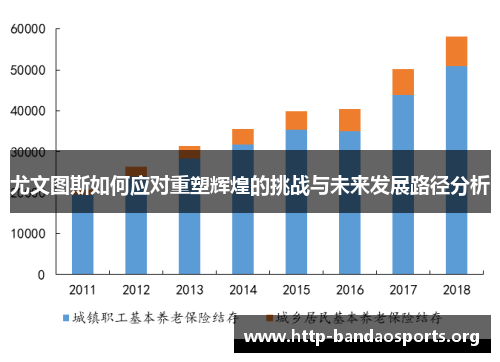 尤文图斯如何应对重塑辉煌的挑战与未来发展路径分析 尤文图斯如何应对重塑辉煌的挑战与未来发展路径分析