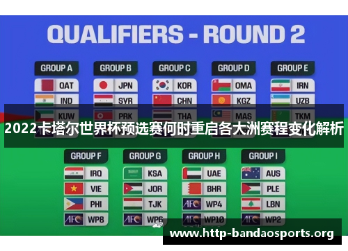 2022卡塔尔世界杯预选赛何时重启各大洲赛程变化解析 2022卡塔尔世界杯预选赛何时重启各大洲赛程变化解析