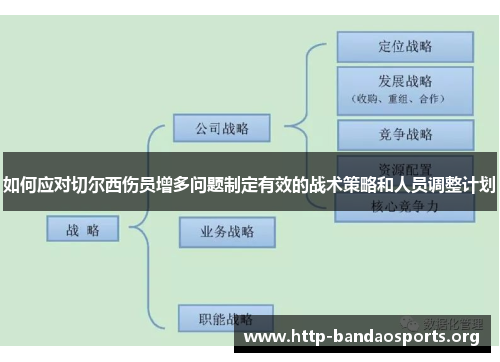如何应对切尔西伤员增多问题制定有效的战术策略和人员调整计划 如何应对切尔西伤员增多问题制定有效的战术策略和人员调整计划