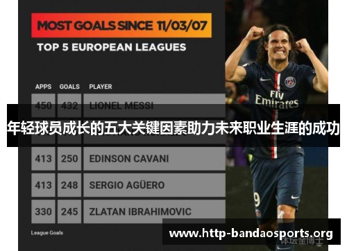 年轻球员成长的五大关键因素助力未来职业生涯的成功 年轻球员成长的五大关键因素助力未来职业生涯的成功