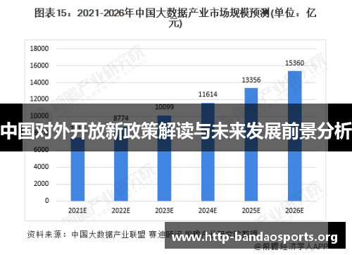 中国对外开放新政策解读与未来发展前景分析 中国对外开放新政策解读与未来发展前景分析