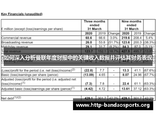 如何深入分析曼联年度财报中的关键收入数据并评估其财务表现 如何深入分析曼联年度财报中的关键收入数据并评估其财务表现