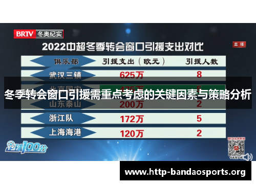 冬季转会窗口引援需重点考虑的关键因素与策略分析