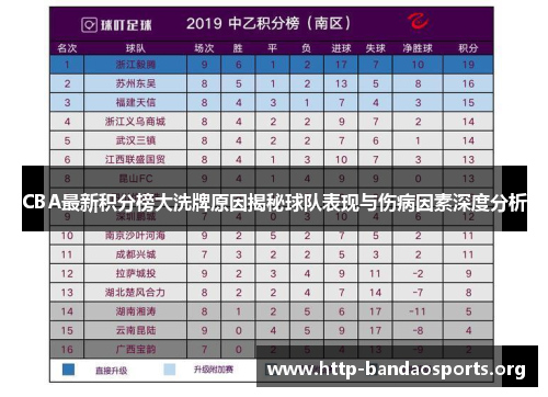 CBA最新积分榜大洗牌原因揭秘球队表现与伤病因素深度分析 CBA最新积分榜大洗牌原因揭秘球队表现与伤病因素深度分析