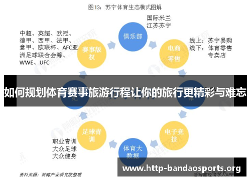 如何规划体育赛事旅游行程让你的旅行更精彩与难忘 如何规划体育赛事旅游行程让你的旅行更精彩与难忘