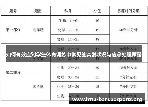 如何有效应对学生体育训练中常见的突发状况与应急处理策略 如何有效应对学生体育训练中常见的突发状况与应急处理策略