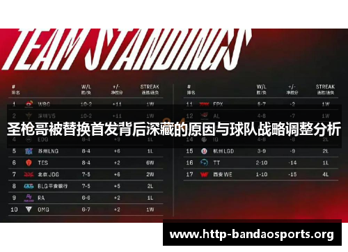 圣枪哥被替换首发背后深藏的原因与球队战略调整分析 圣枪哥被替换首发背后深藏的原因与球队战略调整分析