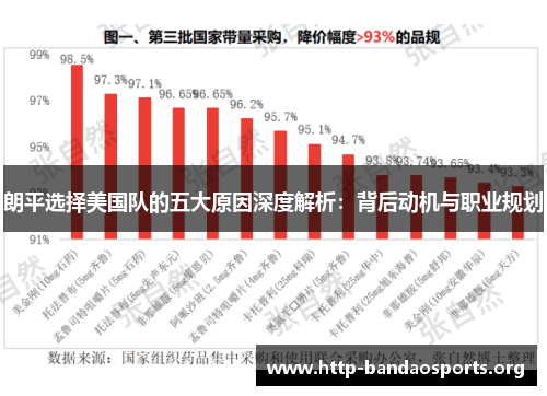朗平选择美国队的五大原因深度解析:背后动机与职业规划 朗平选择美国队的五大原因深度解析:背后动机与职业规划
