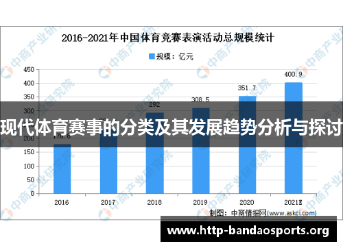 现代体育赛事的分类及其发展趋势分析与探讨 现代体育赛事的分类及其发展趋势分析与探讨