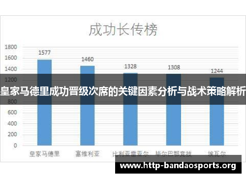 皇家马德里成功晋级次席的关键因素分析与战术策略解析 皇家马德里成功晋级次席的关键因素分析与战术策略解析