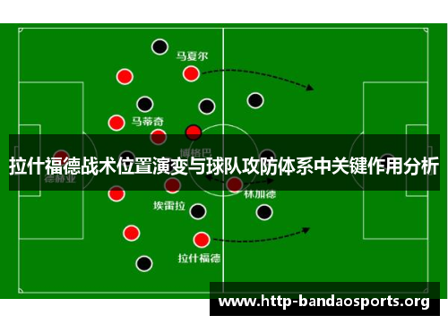拉什福德战术位置演变与球队攻防体系中关键作用分析 拉什福德战术位置演变与球队攻防体系中关键作用分析