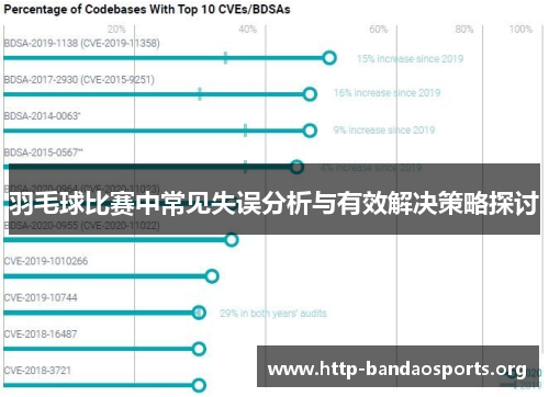 羽毛球比赛中常见失误分析与有效解决策略探讨 羽毛球比赛中常见失误分析与有效解决策略探讨
