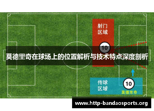 莫德里奇在球场上的位置解析与技术特点深度剖析 莫德里奇在球场上的位置解析与技术特点深度剖析