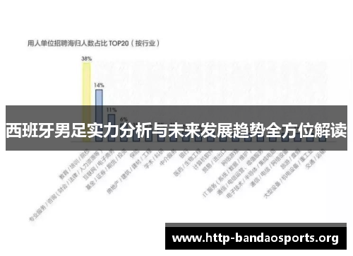 西班牙男足实力分析与未来发展趋势全方位解读 西班牙男足实力分析与未来发展趋势全方位解读