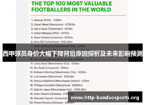 西甲球员身价大幅下降背后原因探析及未来影响预测 西甲球员身价大幅下降背后原因探析及未来影响预测