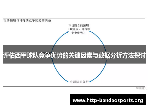 评估西甲球队竞争优势的关键因素与数据分析方法探讨 评估西甲球队竞争优势的关键因素与数据分析方法探讨