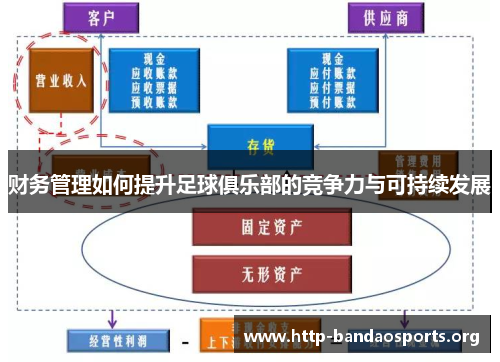 财务管理如何提升足球俱乐部的竞争力与可持续发展 财务管理如何提升足球俱乐部的竞争力与可持续发展
