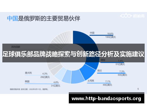 足球俱乐部品牌战略探索与创新路径分析及实施建议 足球俱乐部品牌战略探索与创新路径分析及实施建议