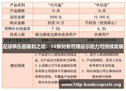 足球俱乐部盈利之道:10条财务管理启示助力可持续发展 足球俱乐部盈利之道:10条财务管理启示助力可持续发展