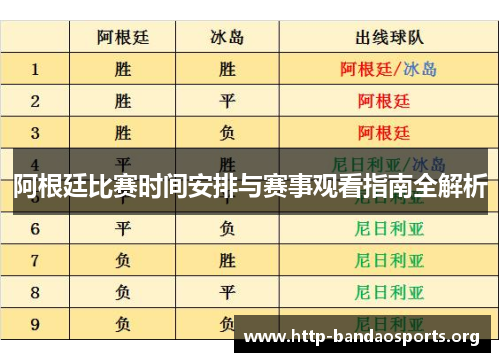 阿根廷比赛时间安排与赛事观看指南全解析 阿根廷比赛时间安排与赛事观看指南全解析