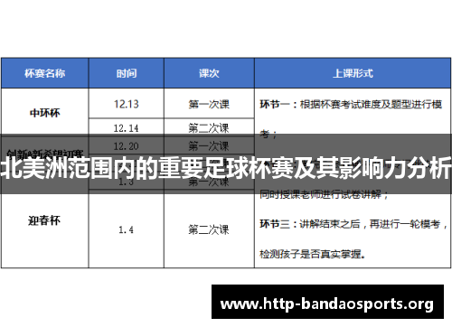 北美洲范围内的重要足球杯赛及其影响力分析 北美洲范围内的重要足球杯赛及其影响力分析