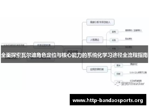 全面探索瓦尔迪角色定位与核心能力的系统化学习途径全流程指南 全面探索瓦尔迪角色定位与核心能力的系统化学习途径全流程指南